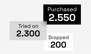 Product Analytics Dashboard Product Analytics Dashboard